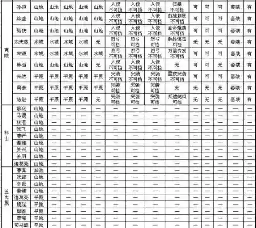 攻城掠地121到130的副本攻略