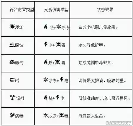 星际战甲怎么加武器伤害高插图