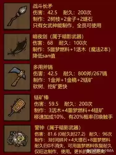 饥荒手机版装备属性插图