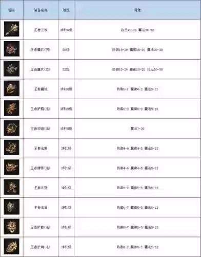 传奇武器价格排行榜2015插图1