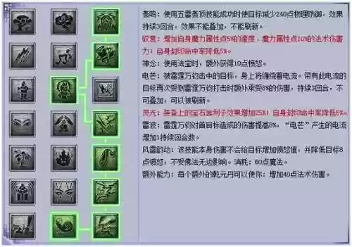 梦幻西游69天宫任务怎么加点好插图