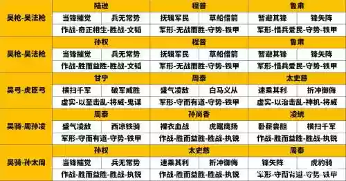 吴国阵容搭配大全插图1