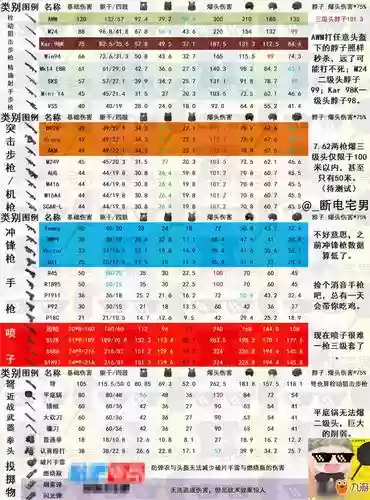 和平精英武器伤害排名插图