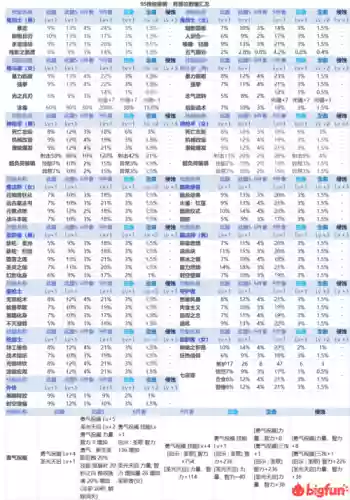 95级换装装备怎么获得