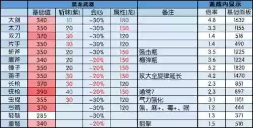黑龙无常武器属性值插图1