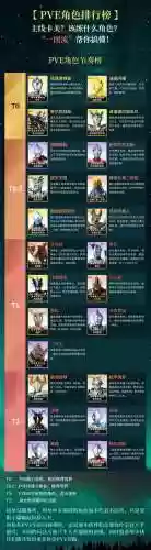 奥特曼游戏阵容搭配