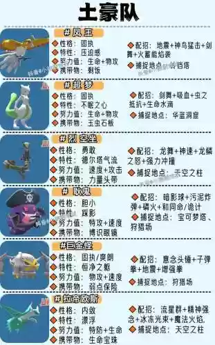 最强精灵阵容搭配插图1