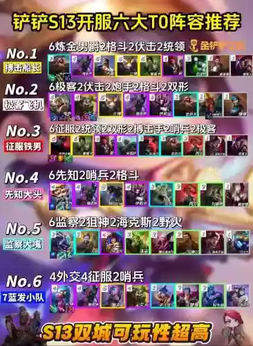 船长10.8搭配阵容