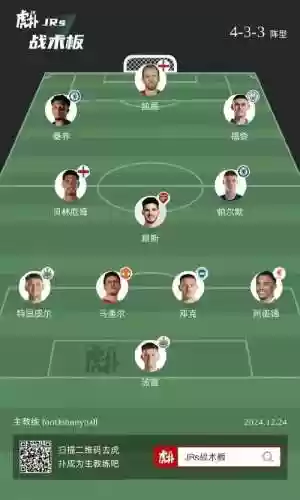 分析英格兰阵容