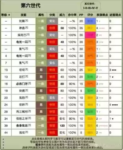 口袋妖怪技能获得方法