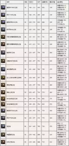永恒装备掉率5%插图