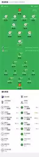 哥本哈根什么阵容插图1