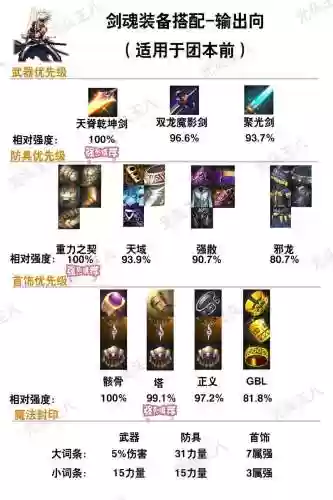 什么装备能分解灵魂插图1