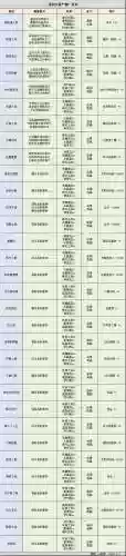 不思议迷宫游戏装备_1插图1