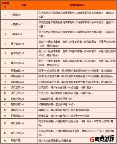 弹弹堂萌小猫出什么技能插图