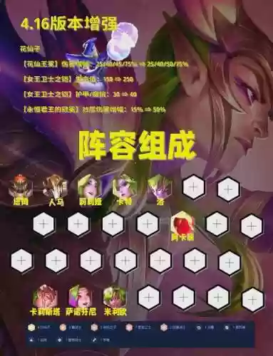 云顶杂技阵容插图