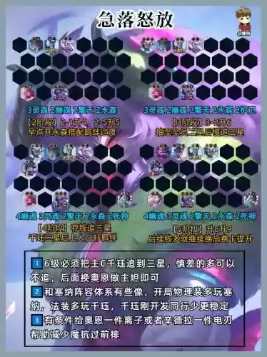 阵容填写代码插图