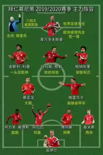 拜仁球队阵容搭配插图