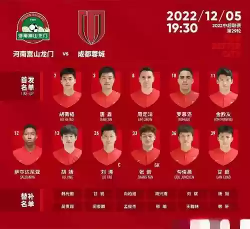 建业2022赛季阵容搭配插图