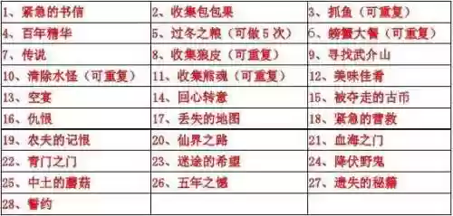 仙之侠道二九章攻略