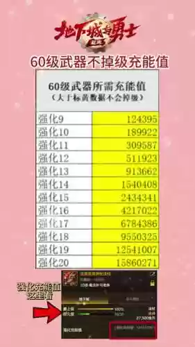 打造60武器费多少体力