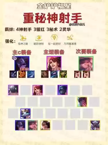 射手手阵容