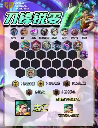 脆皮阵容推荐_1插图
