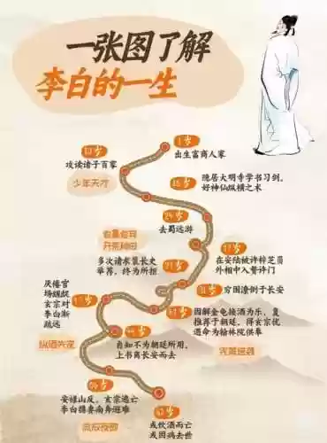 李白进阶攻略插图