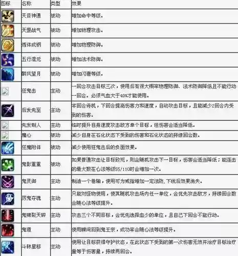 梦幻诛仙60觉醒攻略插图1