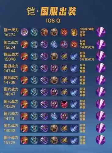 凯技能出装插图