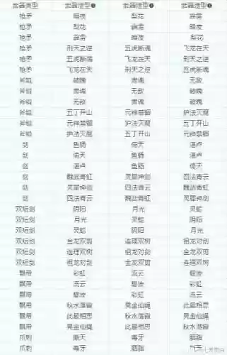 梦幻西游外型转换