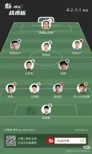 套路车队阵容插图1