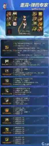 女弹药选什么装备_1插图