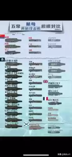 军舰帝国阵容插图