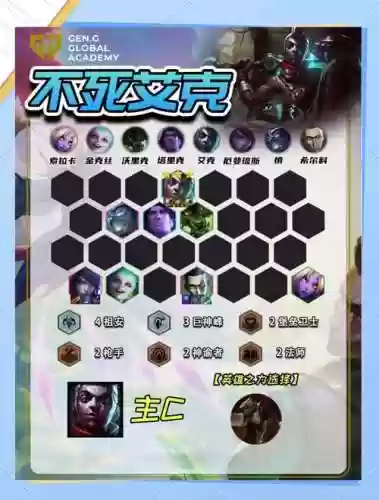 gg阵容lol插图