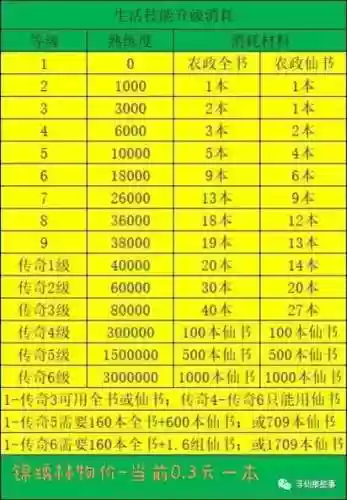 寻仙打造装备成功率插图1