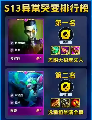 异常训练阵容插图