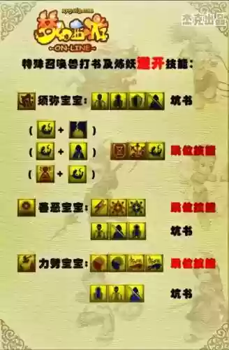 梦幻西游比武怎么指挥插图1