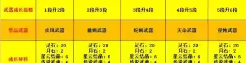 剑灵烛魔武器快速升级插图