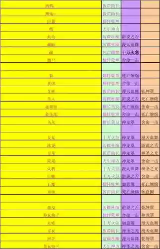 问道天生技能怎么来插图