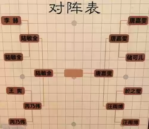 罗喉阵容搭配插图