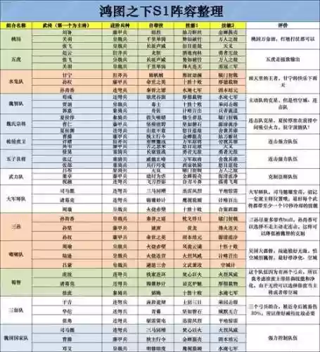 鸿图下阵容搭配插图1