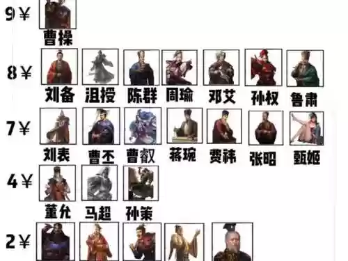 刘备集团阵容插图