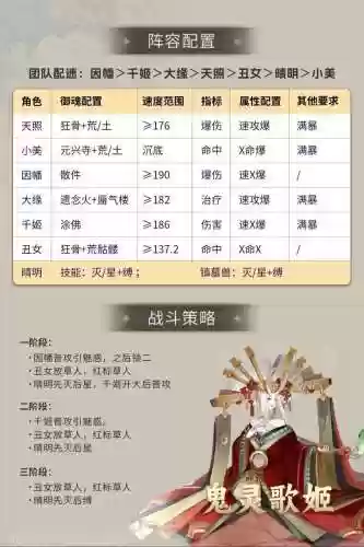 阴阳师手游妖灵阵容搭配插图1