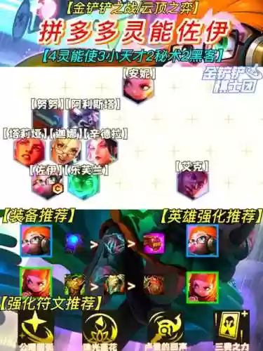 灵能使阵容插图