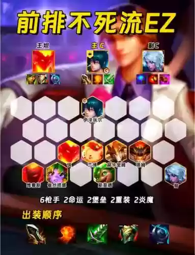 ez削弱阵容插图1