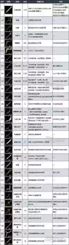 塞尔达传说怎么获得武器6插图1