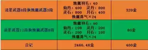 剑灵烛魔武器快速升级插图1