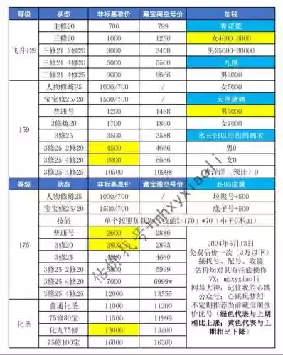 梦幻西游卖号收的手续费是多少钱插图