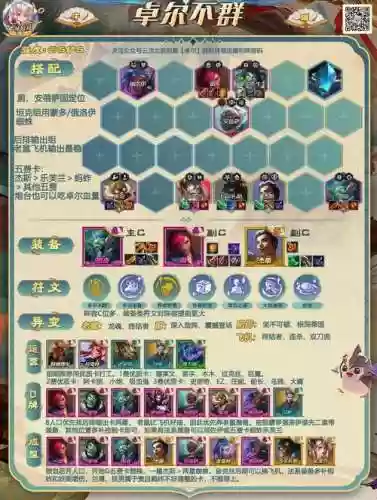 卓尔不群最新阵容搭配插图